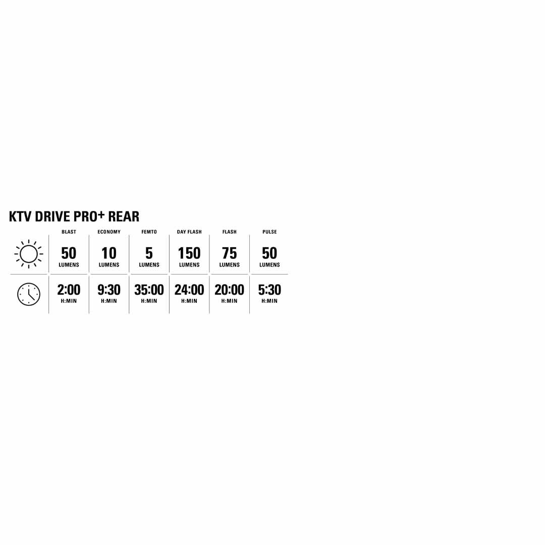 Lezyne KTV Drive Pro+ Rear Light - view 6