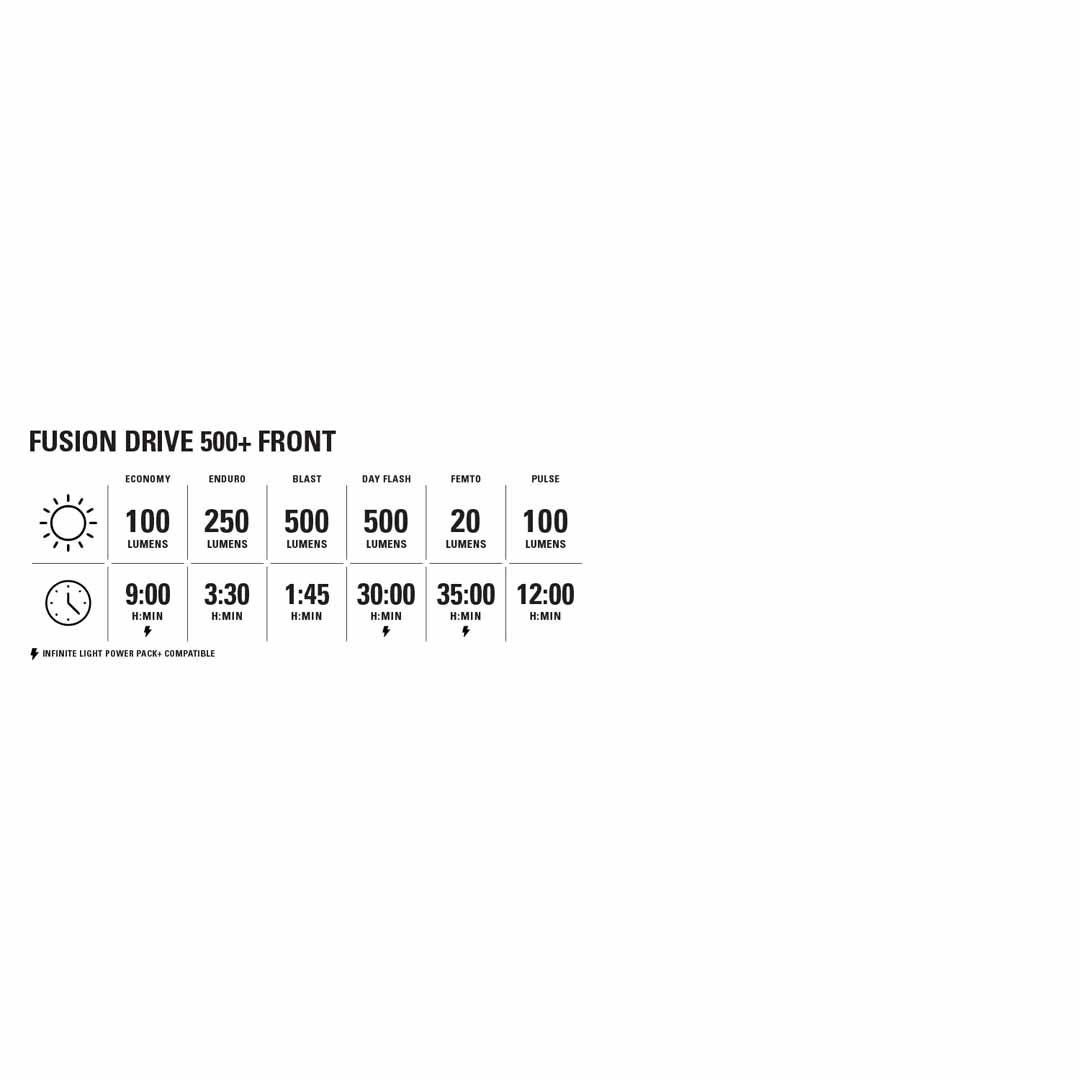 Lezyne Helmet Fusion Drive 500+ Front Light - view 3