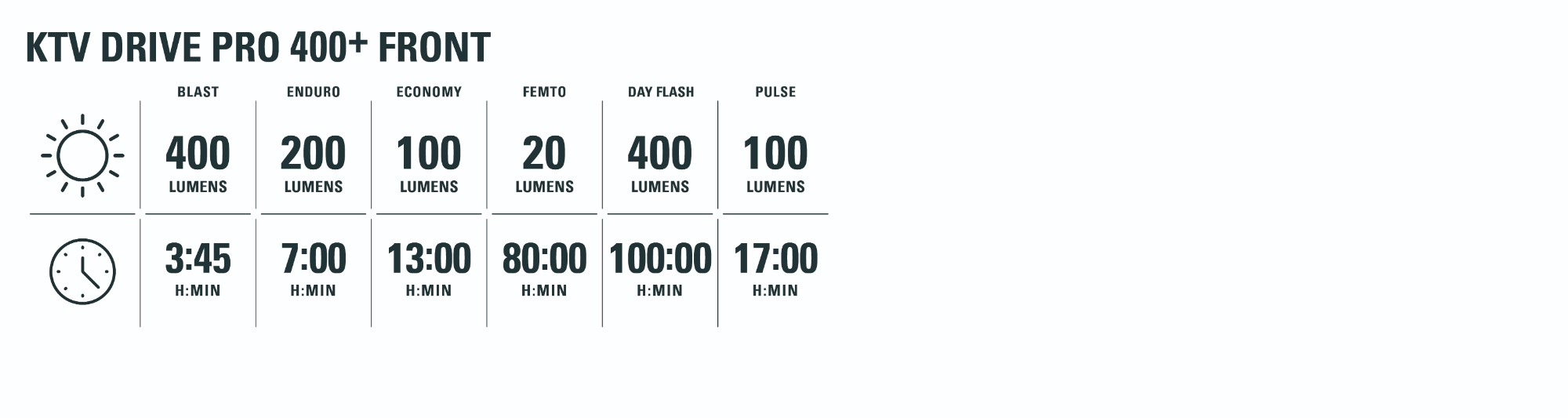 Lezyne KTV Drive Pro 400+ Front Light - view 3