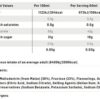 SIS Beta Fuel Energy Gel - view 6