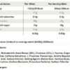 SIS Beta Fuel + Nootropics Gel - view 4